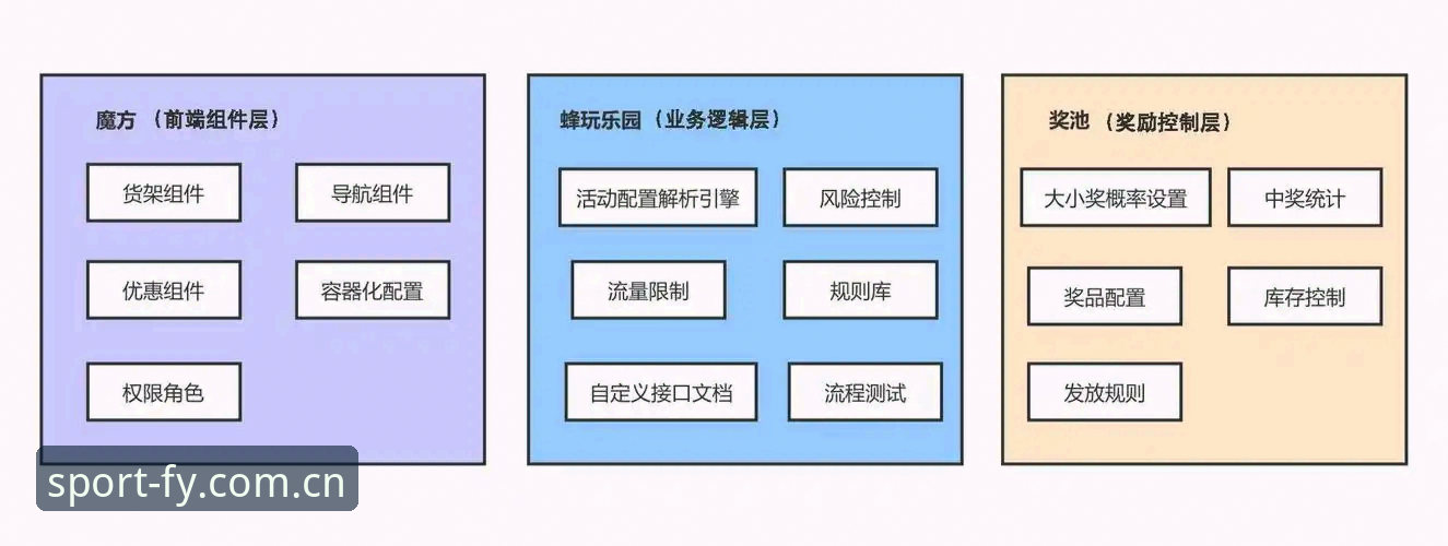 深度揭秘：飞亚体育平台功能背后的技术架构与体验真相