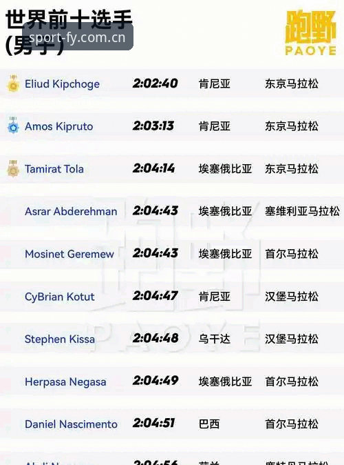 5个关键步骤快速掌握飞亚体育App使用技巧